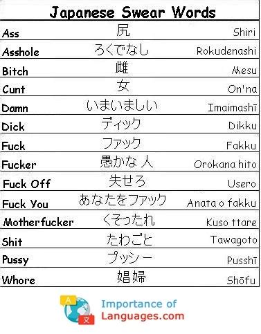 how to say fuck you in japanese|A few insults in Japanese .